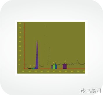 XRF无损元素成分分析